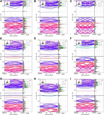 Bandgap Engineering and Near-Infrared-II Optical Properties of Monolayer MoS2: A First-Principle Study